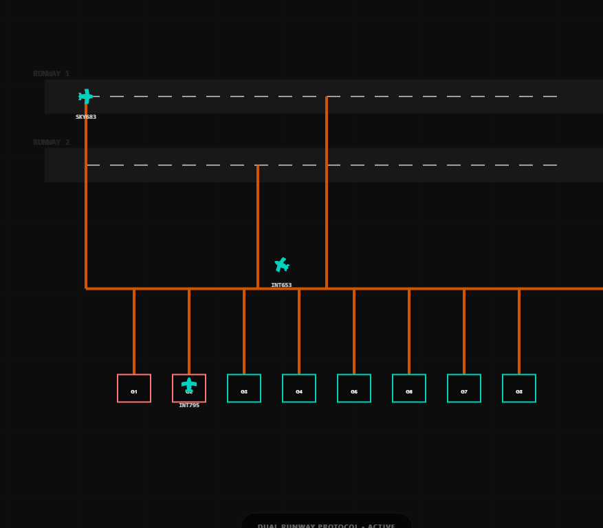 Airport Empire Browser based Html5 Games